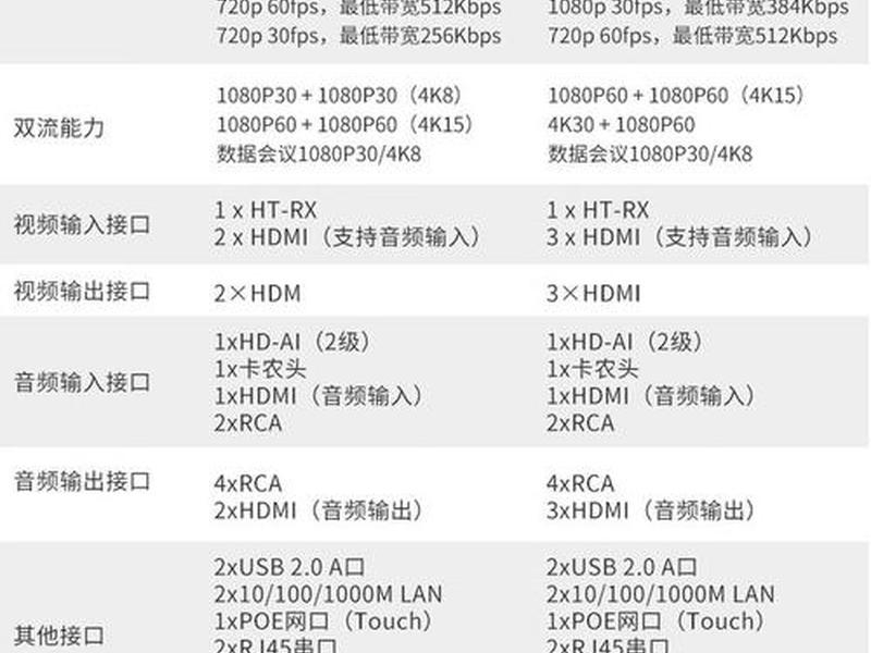 NetBox的安装和配置教程、netbox的安装和配置教程 NetBox的安装和配置教程、netbox的安装和配置教程
