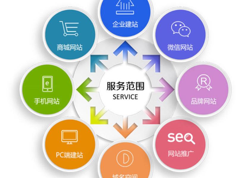 解放号建站教程;解放号怎么赚钱 解放号建站教程;解放号怎么赚钱