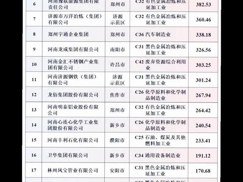 河南外贸出口公司企业名录;河南外贸出口公司企业名录最新 河南外贸出口公司企业名录;河南外贸出口公司企业名录最新