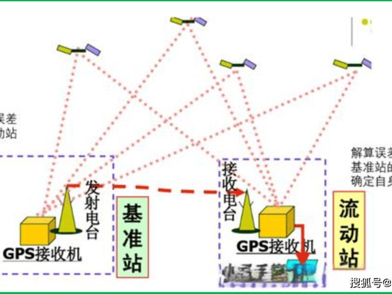 rtk建站步骤(rtk建站详细步骤) rtk建站步骤(rtk建站详细步骤)