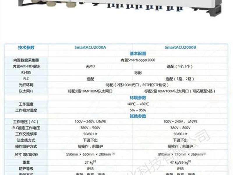 华为逆变器监控网址 华为逆变器监控网址在哪