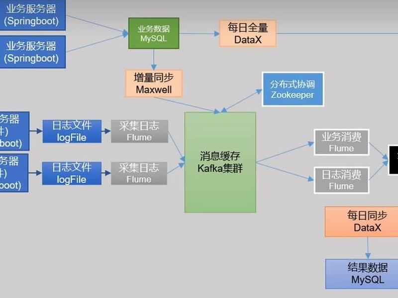 电子商务网站建设方案 电子商务网站建设方案怎么写