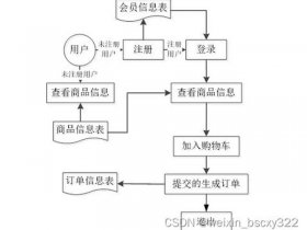 java做网站教程、java做网站流程