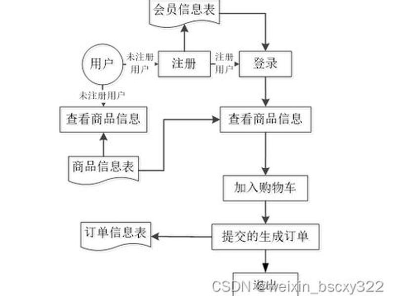 java做网站教程、java做网站流程 java做网站教程、java做网站流程