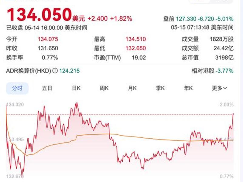 阿里云市场占比 阿里云市场占比第一,223亿! 阿里云市场占比 阿里云市场占比第一,223亿!