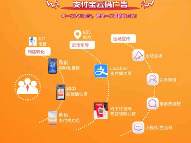 阿里自助推广的正确方法(阿里自助推广的正确方法有哪些) 阿里自助推广的正确方法(阿里自助推广的正确方法有哪些)