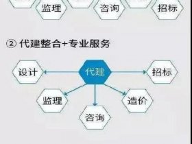 海纳建设管理有限公司全过程咨询 海纳建设管理有限公司全过程咨询服务