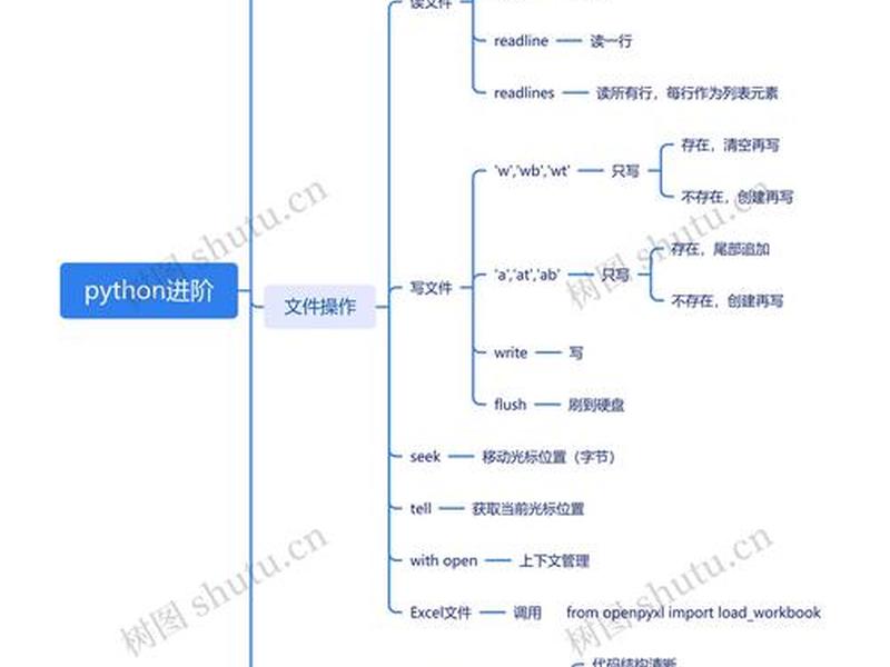python建站框架;python网站开发框架 python建站框架;python网站开发框架