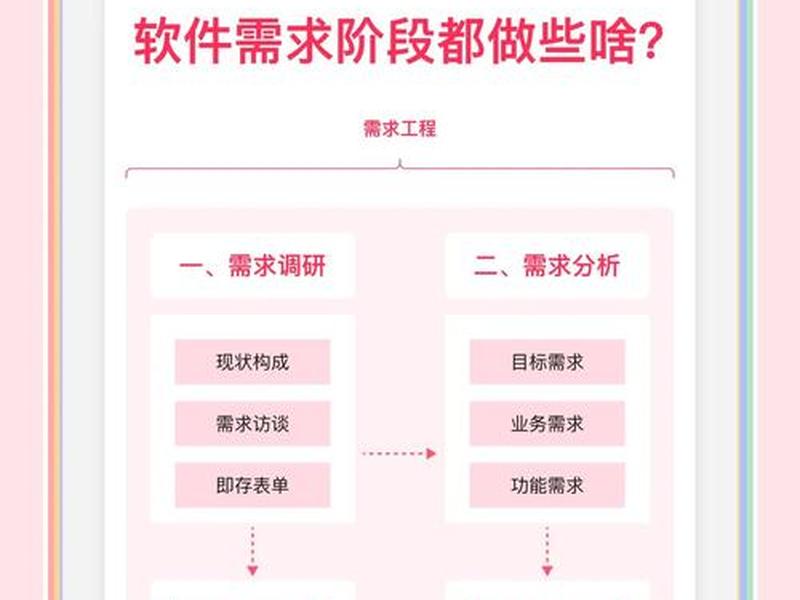 建站开发人员需求(建站开发人员需求分析) 建站开发人员需求(建站开发人员需求分析)
