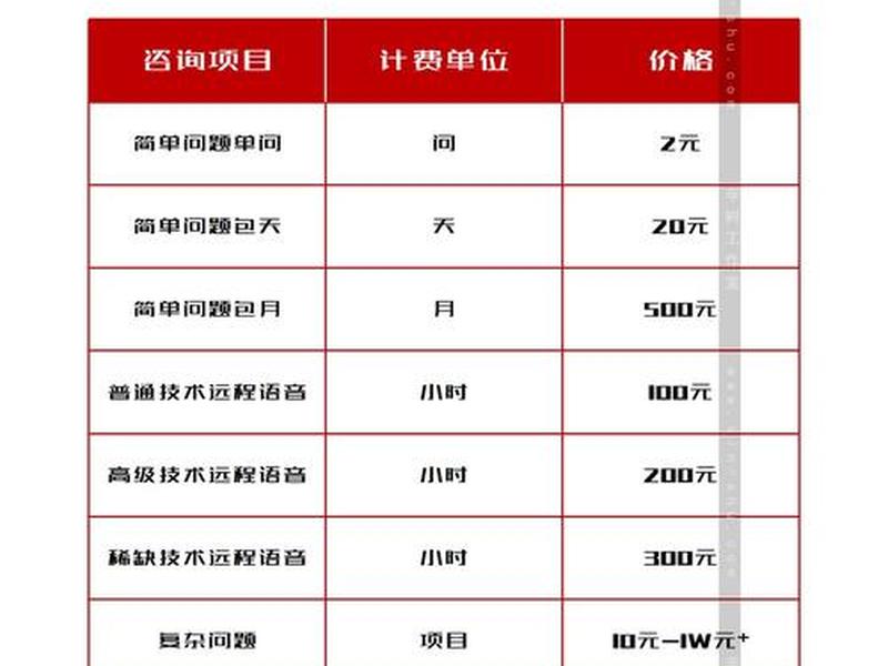 建站维护费用(建站维护费用由谁承担) 建站维护费用(建站维护费用由谁承担)