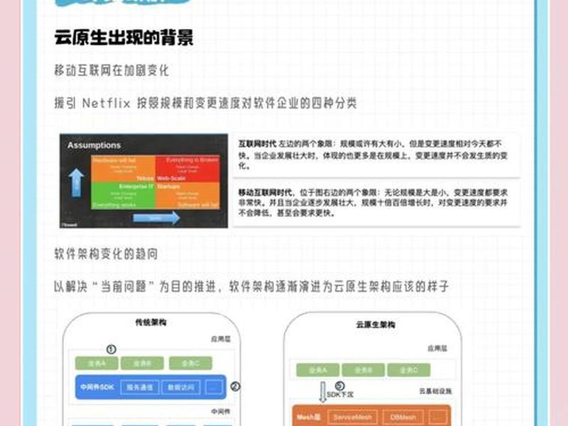 安云软件功能介绍 - 安云软件功能介绍大全