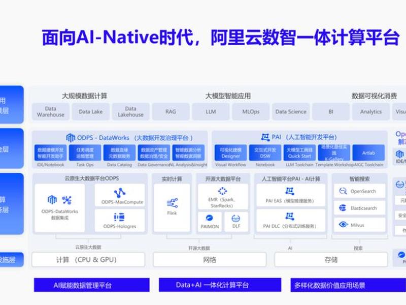 odoo部署到阿里云(阿里云部署docker) odoo部署到阿里云(阿里云部署docker)