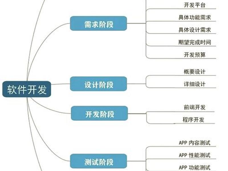 php后台开发框架 - php做后端开发框架 php后台开发框架 - php做后端开发框架