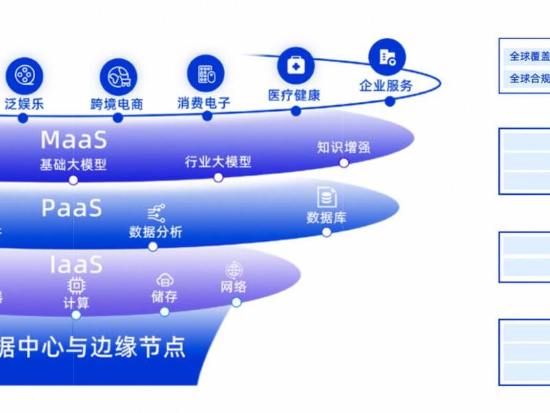 阿里云saas解决方案 阿里云saas解决方案有哪些