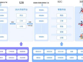 创建b2c商务平台交易商品、创建b2c商务平台交易商品的步骤