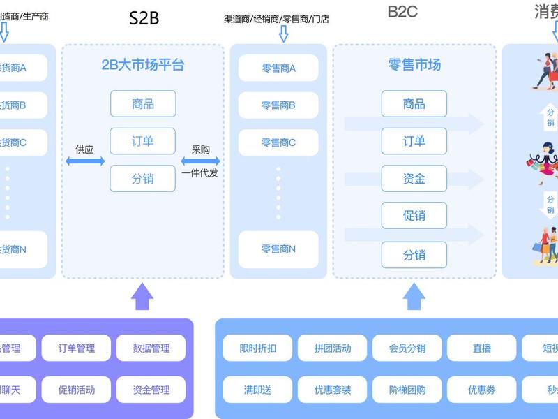 创建b2c商务平台交易商品、创建b2c商务平台交易商品的步骤 创建b2c商务平台交易商品、创建b2c商务平台交易商品的步骤