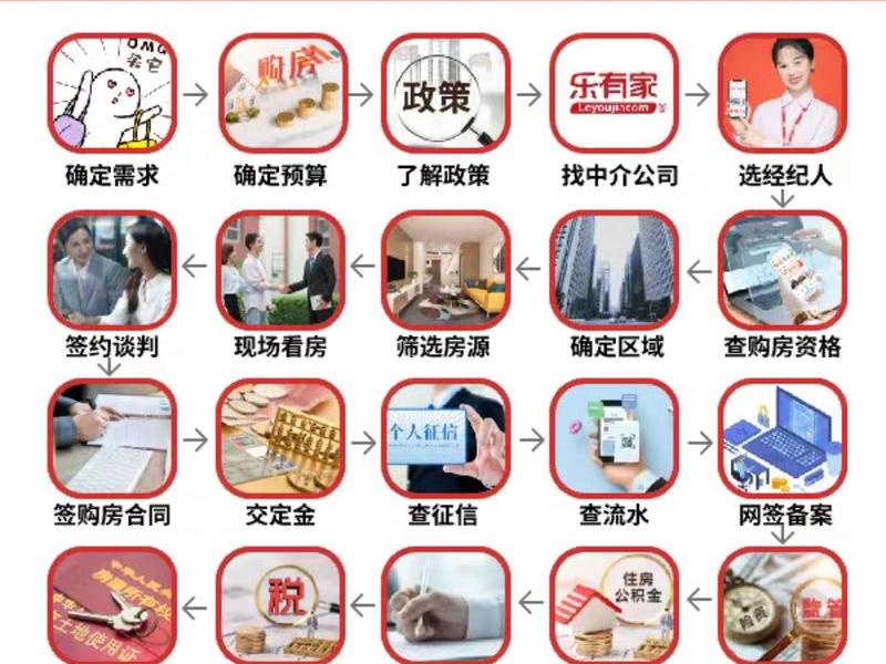 房产中介网站制作教程(房产中介网站制作教程视频) 房产中介网站制作教程(房产中介网站制作教程视频)
