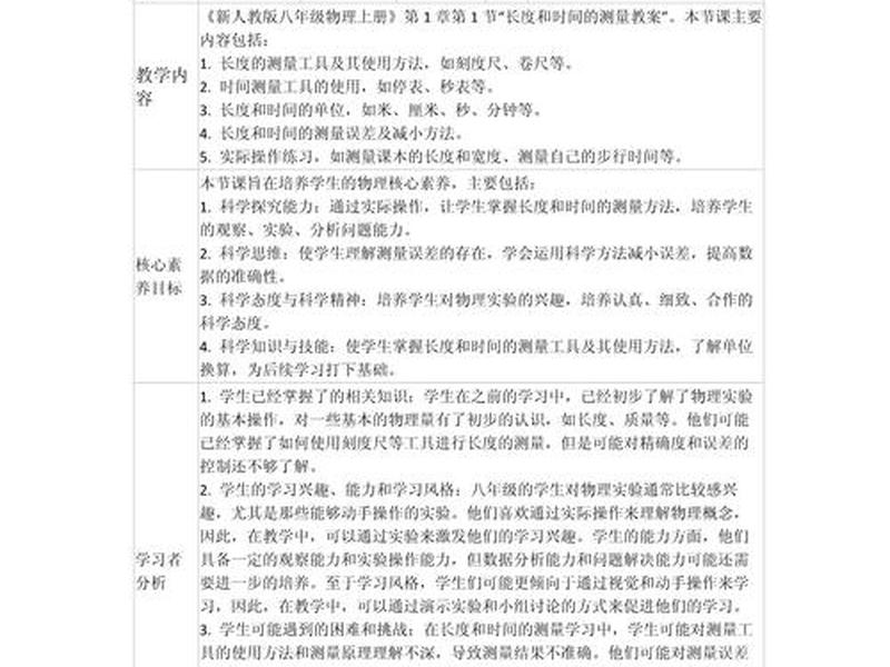 测量方案教程 测量方案教程怎么写 测量方案教程 测量方案教程怎么写