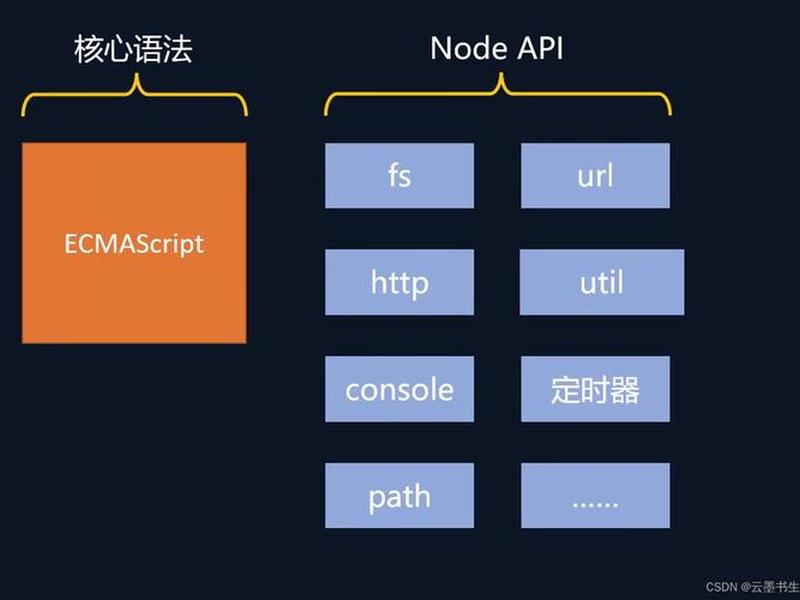 nodejs开发框架 nodejs快速开发框架