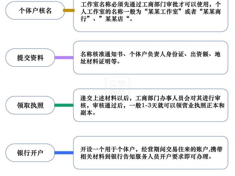 公司开户保姆级申请流程;开立公司账户流程 公司开户保姆级申请流程;开立公司账户流程