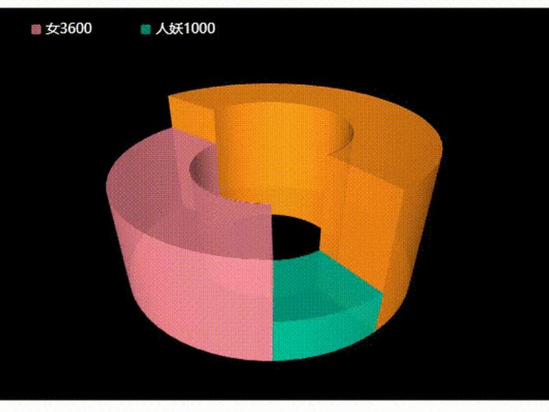 vue监控textarea变化、vue监听localstorage变化 vue监控textarea变化、vue监听localstorage变化