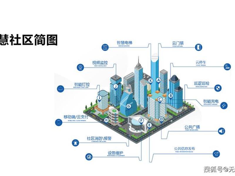 ai建站社区搭建方法 ai搭建推荐系统