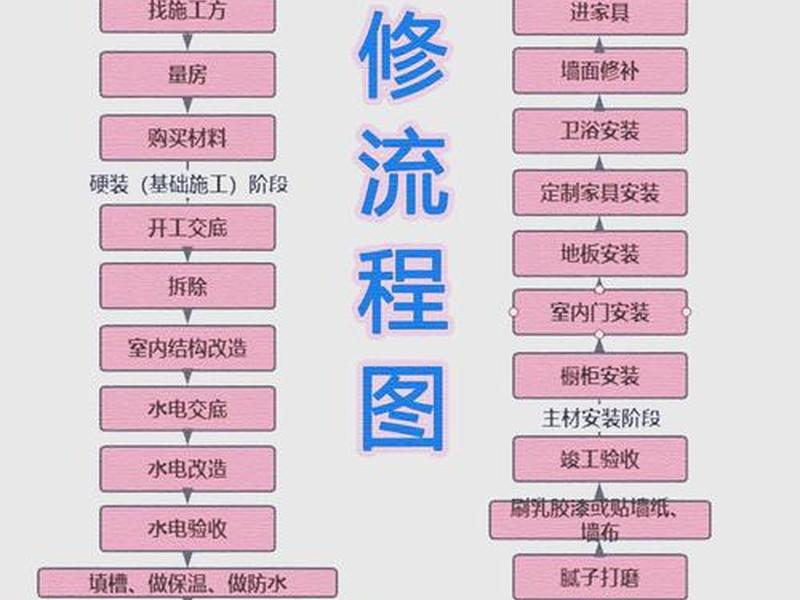 分站装修脚本;分站如何装修 分站装修脚本;分站如何装修
