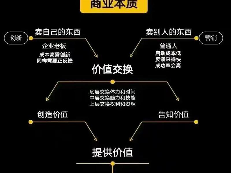 凡客的经营模式 凡客的经营模式分析