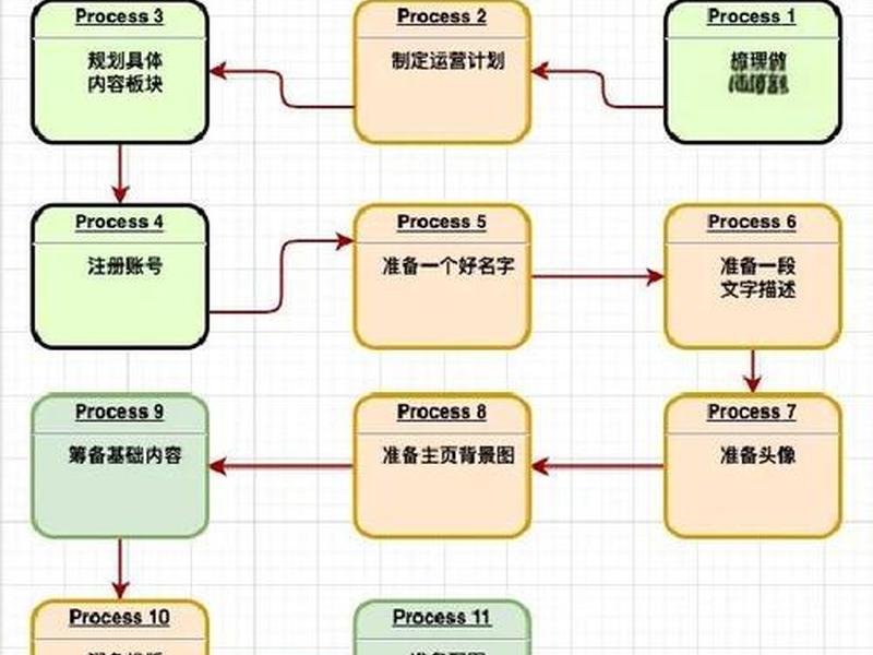 asp建站教程 - asp站点建立过程