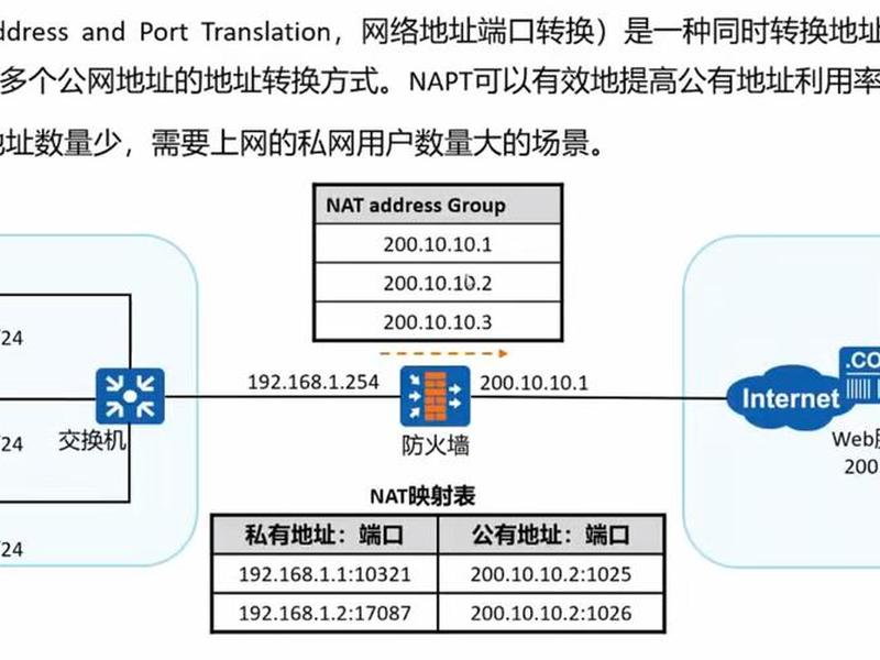 nat怎么设置成公网型(公网ip怎么成了nat3) nat怎么设置成公网型(公网ip怎么成了nat3)