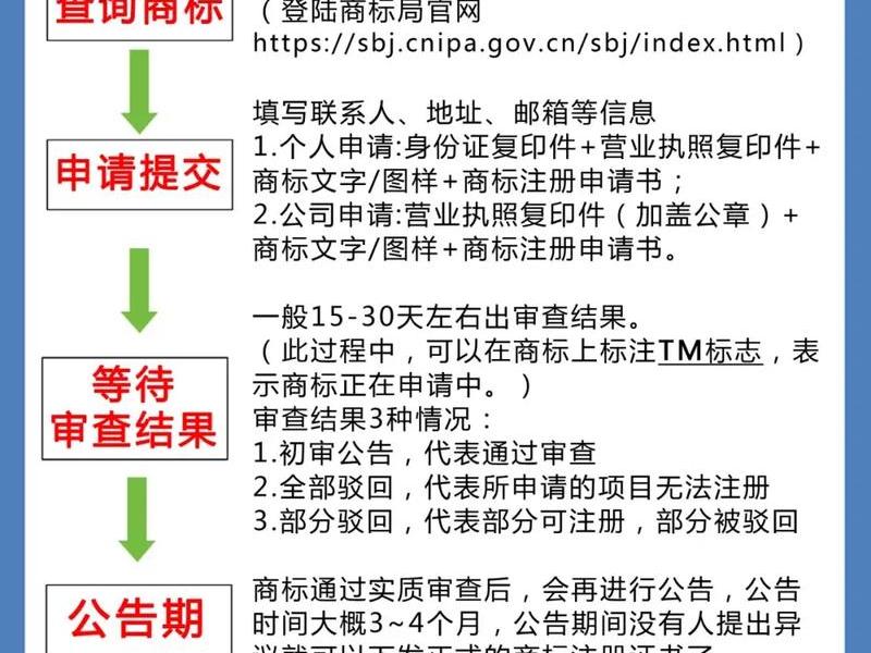 yola平台注册流程及注意事项分享（yoti注册流程）