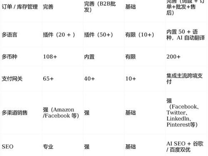 动态建站vs静态建站；动态建站vs静态建站区别