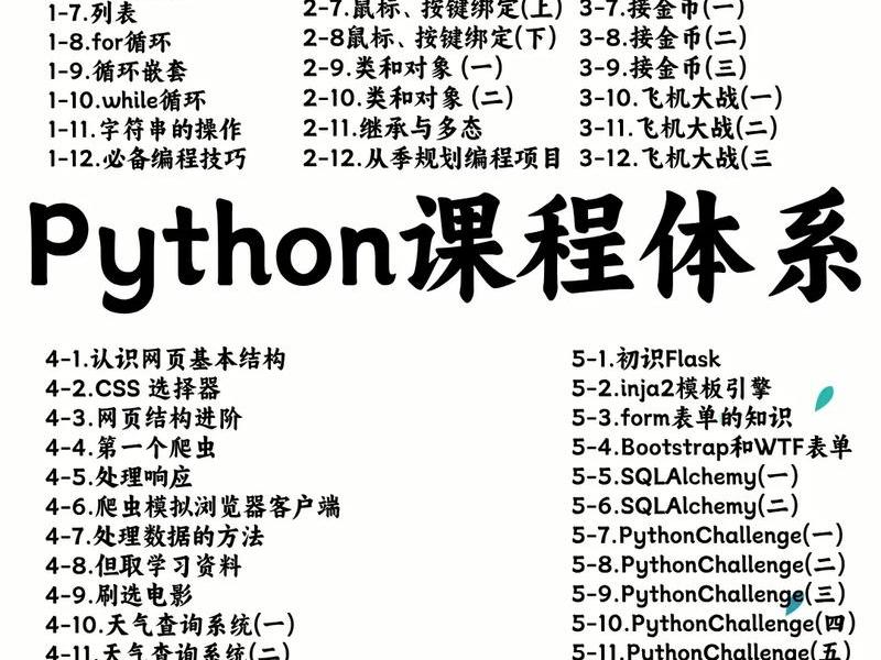 0基础学python本地建站 - python搭建本地局域网 0基础学python本地建站 - python搭建本地局域网