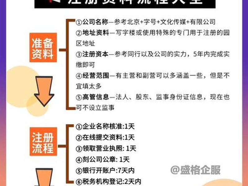 传奇网站注册流程 传奇网站注册流程视频