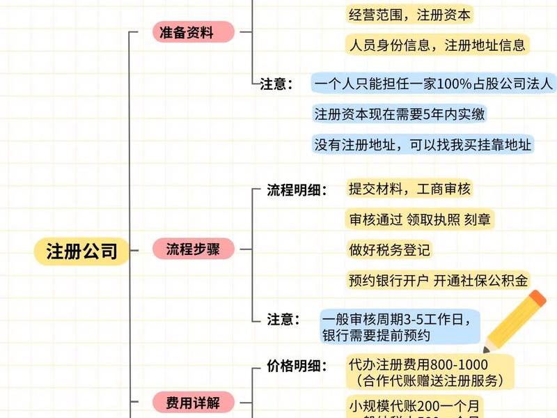 1块钱注册公司流程 1块钱注册公司流程是什么 1块钱注册公司流程 1块钱注册公司流程是什么
