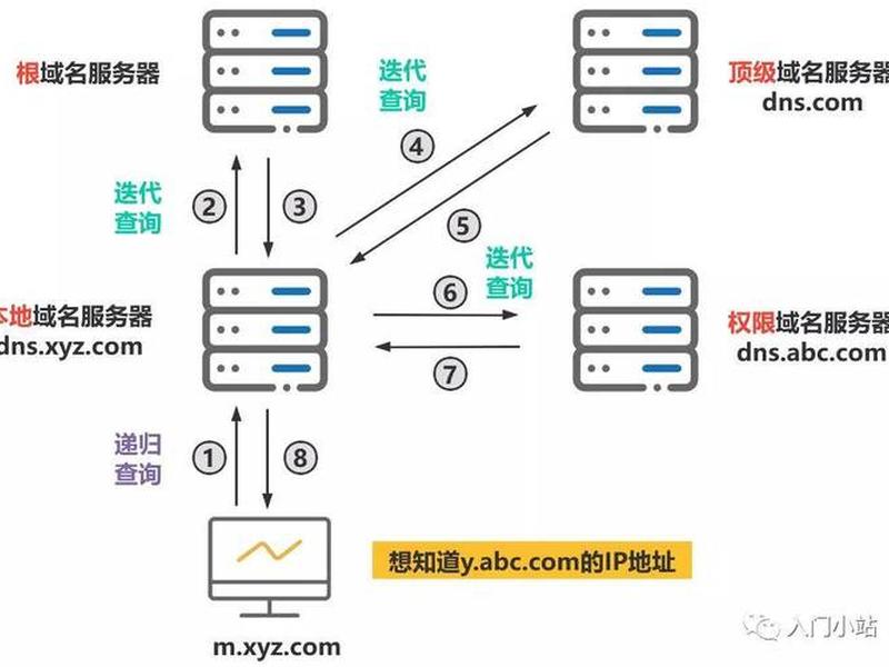 vps建站视频教程 vps建站图文教程 vps建站视频教程 vps建站图文教程