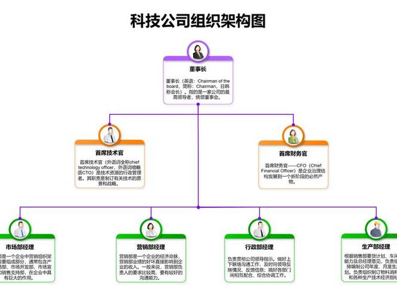 地产架构怎么搭建(地产架构怎么搭建好) 地产架构怎么搭建(地产架构怎么搭建好)