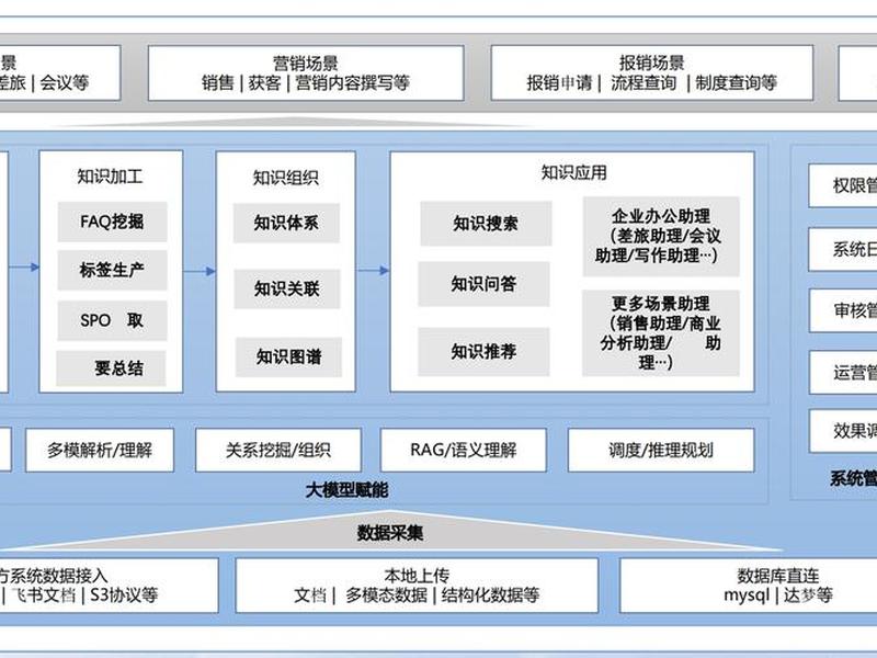 蝉知企业门户系统,蝉知企业建站系统 蝉知企业门户系统,蝉知企业建站系统