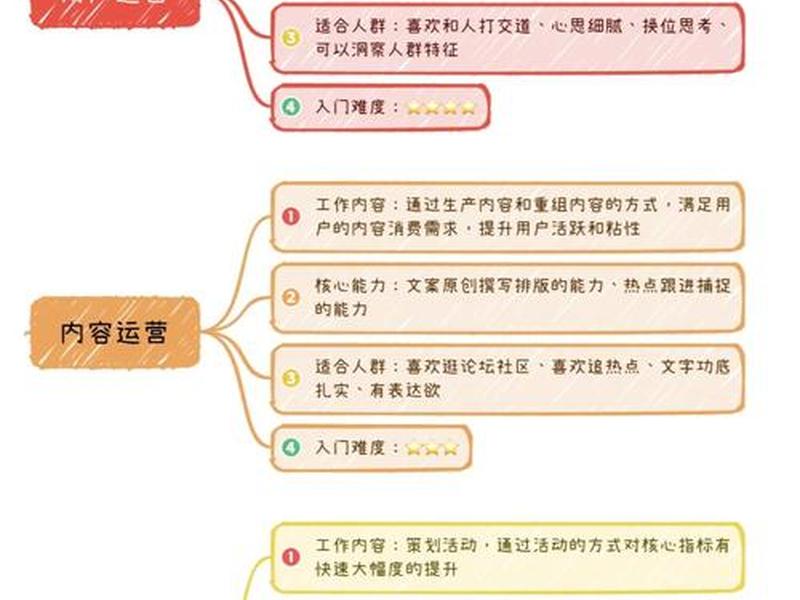 建材类目运营思路 - 建材类目运营思路怎么写 建材类目运营思路 - 建材类目运营思路怎么写