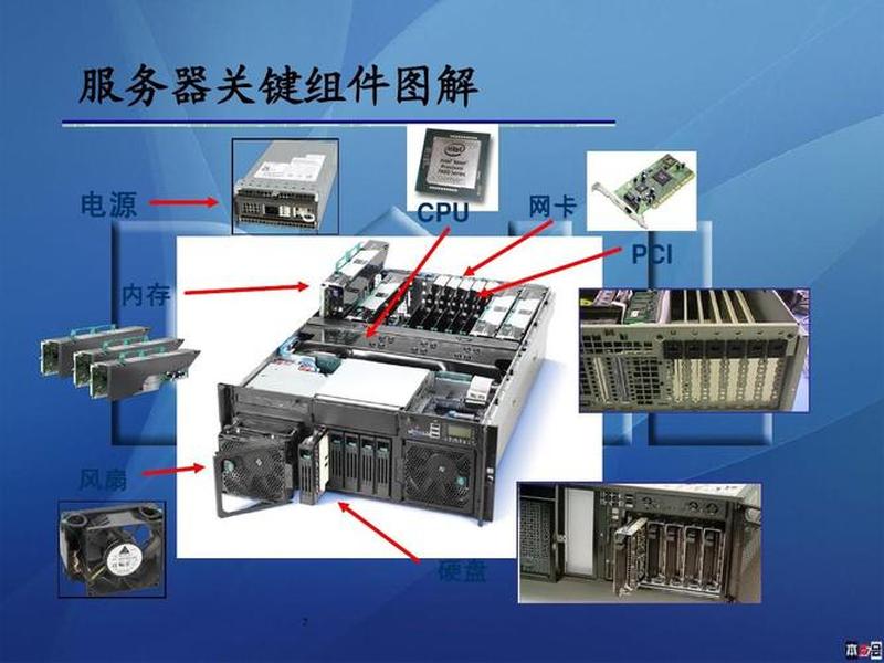 服务器图片示意图 - 服务器图片示意图怎么看 服务器图片示意图 - 服务器图片示意图怎么看