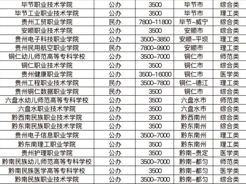 贵州外贸职业技术学院(贵州外贸职业技术学院是大专吗) 贵州外贸职业技术学院(贵州外贸职业技术学院是大专吗)
