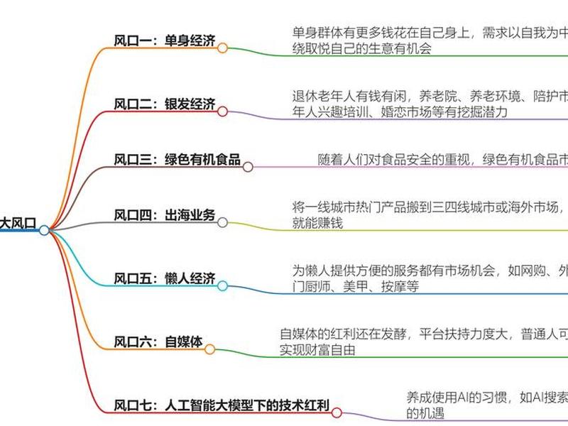 八亿资金如何规划(八亿资金如何规划市场) 八亿资金如何规划(八亿资金如何规划市场)