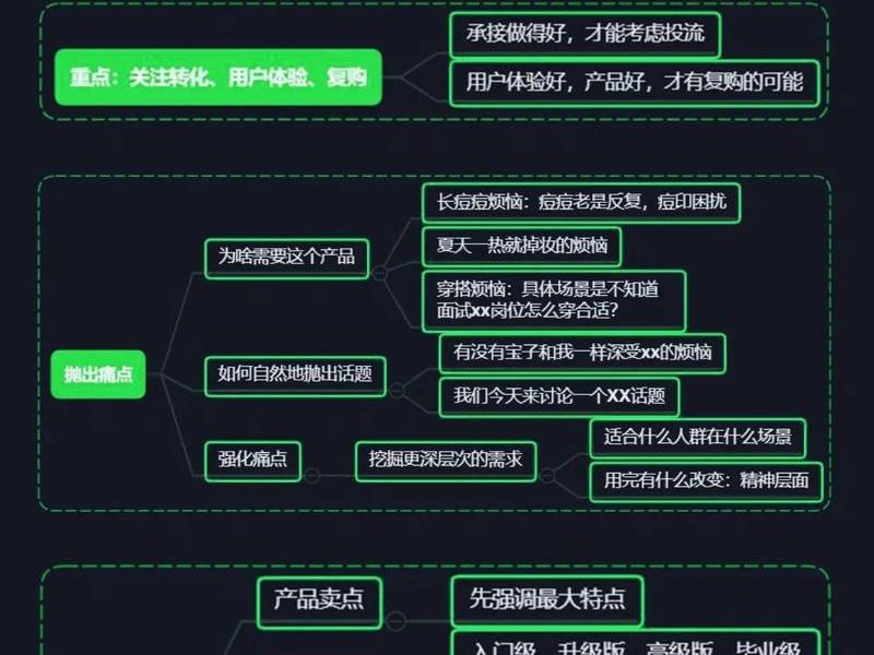 抖音直播框架图;抖音直播框架图怎么做 抖音直播框架图;抖音直播框架图怎么做