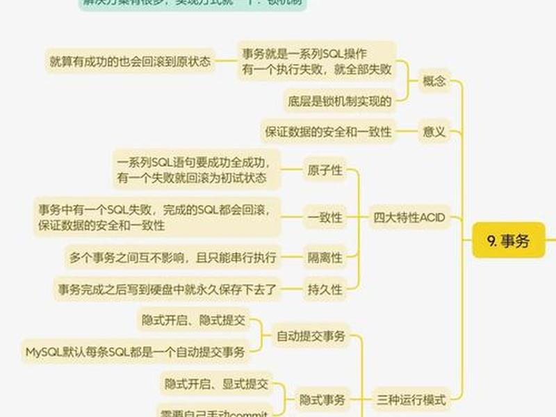 phpmysql的实践心得 - php与mysql实训报告心得