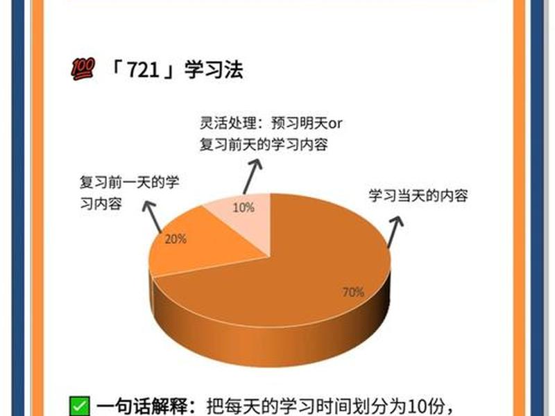 1天学7小时学习方法、一天学7小时 1天学7小时学习方法、一天学7小时