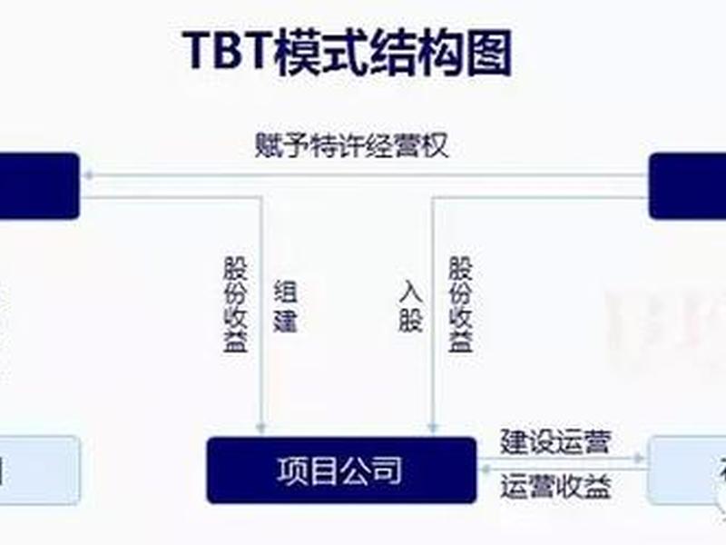 bt项目模式介绍 - bt项目和bot项目区别 bt项目模式介绍 - bt项目和bot项目区别