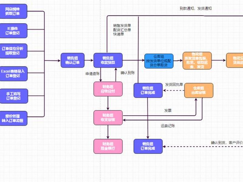 建设一个电商网站的流程,建设一个电商网站的流程和方法 建设一个电商网站的流程,建设一个电商网站的流程和方法