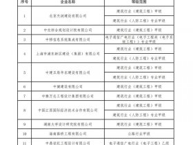 大兴安岭建筑工程总公司 - 大兴安岭建筑工程总公司员工名单