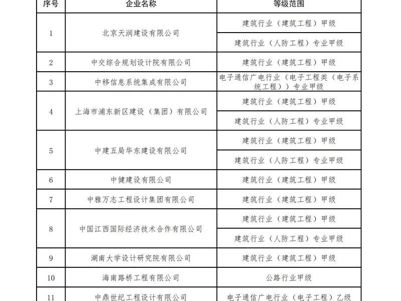 大兴安岭建筑工程总公司 - 大兴安岭建筑工程总公司员工名单 大兴安岭建筑工程总公司 - 大兴安岭建筑工程总公司员工名单