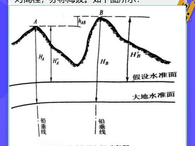 工程测量独立两次观测的含义是什么、工程测量独立两次观测的含义是什么意思